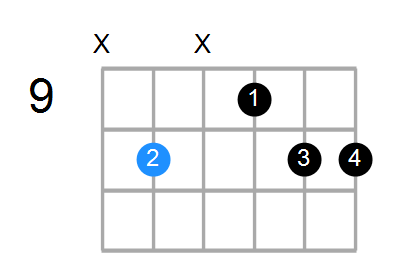 G6sus2 Chord